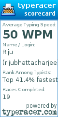 Scorecard for user rijubhattacharjee