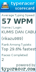 Scorecard for user rikazu989