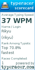 Scorecard for user rikyu