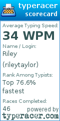 Scorecard for user rileytaylor