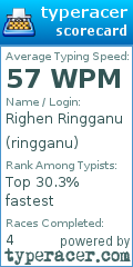 Scorecard for user ringganu