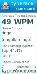 Scorecard for user ringoflamingo