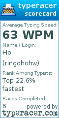 Scorecard for user ringohohw