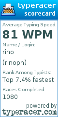 Scorecard for user rinopn
