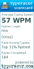Scorecard for user rinss
