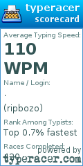 Scorecard for user ripbozo