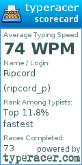 Scorecard for user ripcord_p