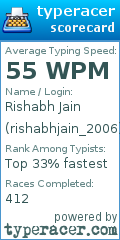 Scorecard for user rishabhjain_2006