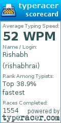 Scorecard for user rishabhrai