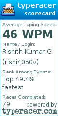 Scorecard for user rishi4050v