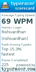 Scorecard for user rishivardhan