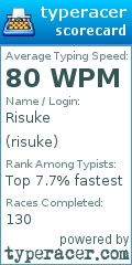 Scorecard for user risuke