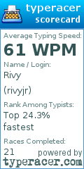 Scorecard for user rivyjr