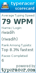Scorecard for user riwadih