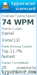 Scorecard for user rixter13