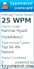 Scorecard for user riyadidesu