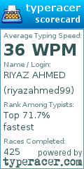 Scorecard for user riyazahmed99