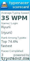 Scorecard for user riyurii