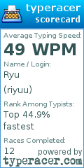 Scorecard for user riyuu