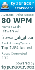 Scorecard for user rizwan_ali_ghouri