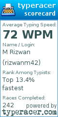 Scorecard for user rizwanm42