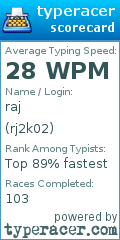 Scorecard for user rj2k02