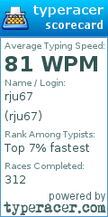 Scorecard for user rju67