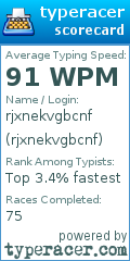Scorecard for user rjxnekvgbcnf