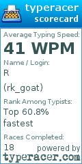 Scorecard for user rk_goat