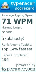 Scorecard for user rkalahasty