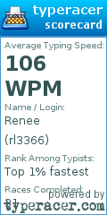 Scorecard for user rl3366