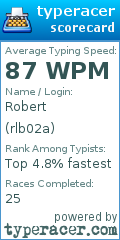 Scorecard for user rlb02a