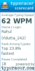 Scorecard for user rldutta_242