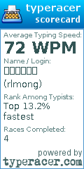 Scorecard for user rlmong