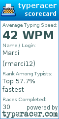 Scorecard for user rmarci12