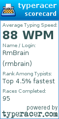 Scorecard for user rmbrain