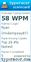 Scorecard for user rmdempsey87