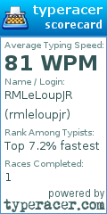 Scorecard for user rmleloupjr