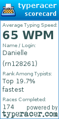 Scorecard for user rn128261
