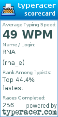 Scorecard for user rna_e