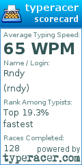 Scorecard for user rndy