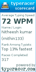 Scorecard for user rnithin133