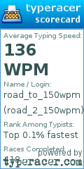 Scorecard for user road_2_150wpm