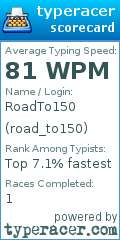 Scorecard for user road_to150