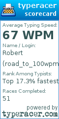 Scorecard for user road_to_100wpm25