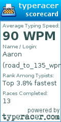 Scorecard for user road_to_135_wpm