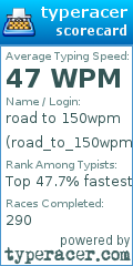 Scorecard for user road_to_150wpm