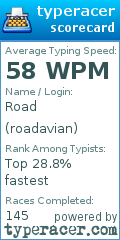Scorecard for user roadavian