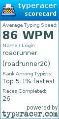 Scorecard for user roadrunner20