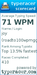 Scorecard for user roadto100wpmgg